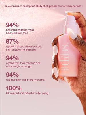 LoveBeam™ Setting Spray - Ingredient Image